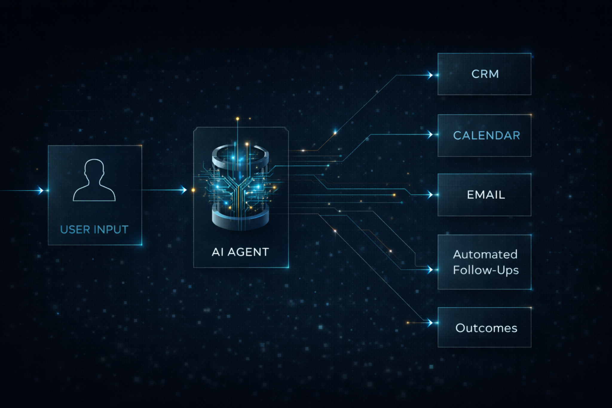 AI intake and follow-up system diagram