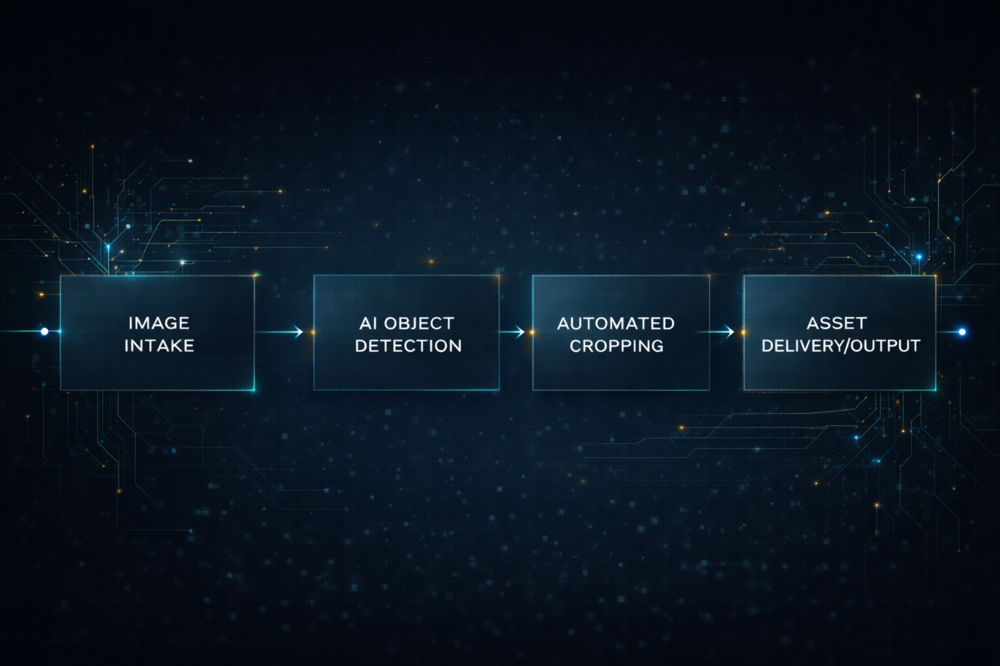 Jewelry image automation pipeline diagram