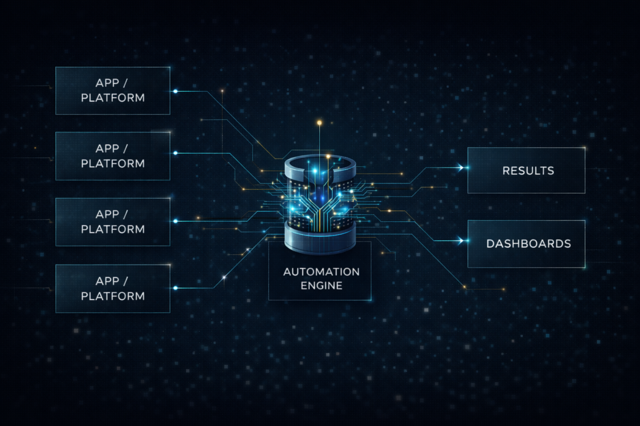 Systems integration engine diagram